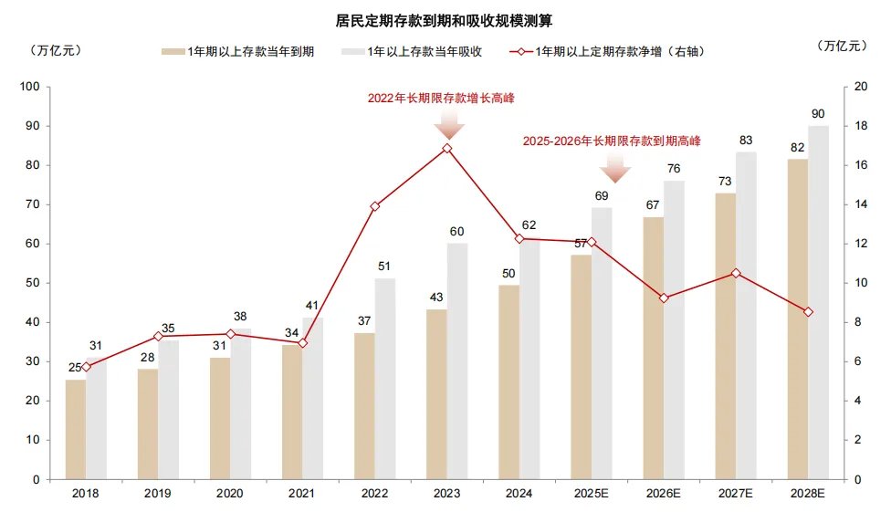中金：存款搬家的“叙事”与现实 - 图片1