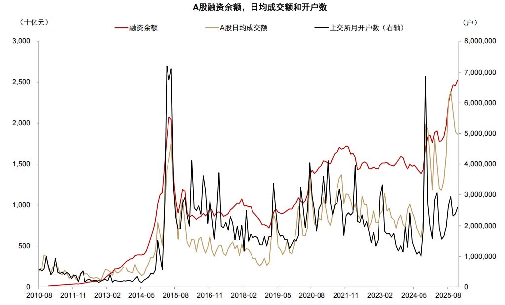 中金：存款搬家的“叙事”与现实 - 图片10