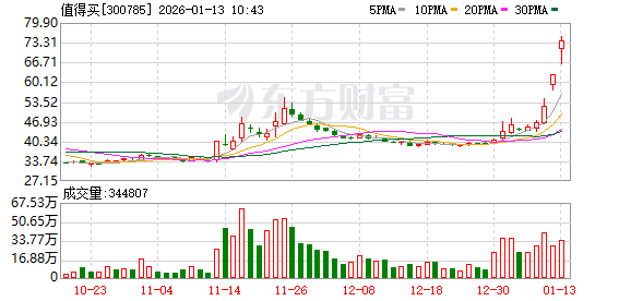K图 300785_0