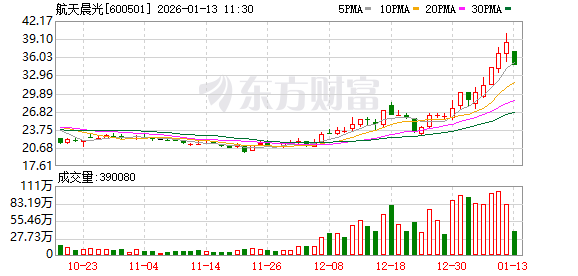 K图 600501_0