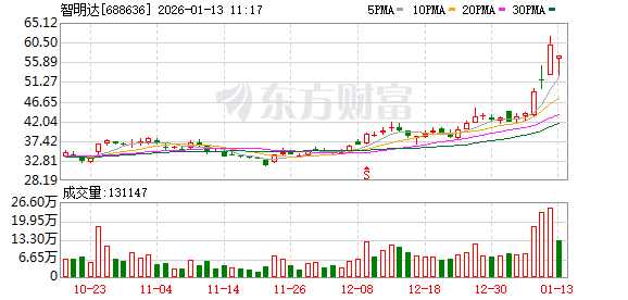 K图 688636_0