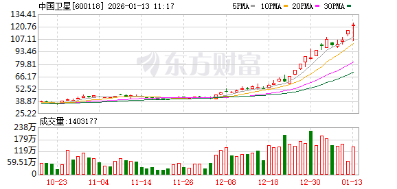 K图 600118_0