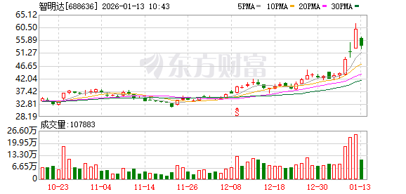 K图 688636_0