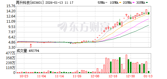 K图 603601_0
