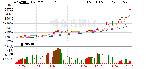 K图 lcm_0