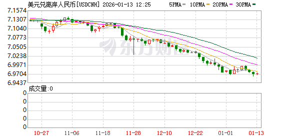 K图 USDCNH_0