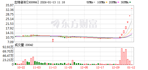 K图 300986_0