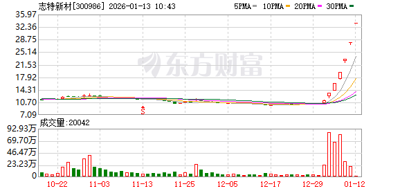 K图 300986_0