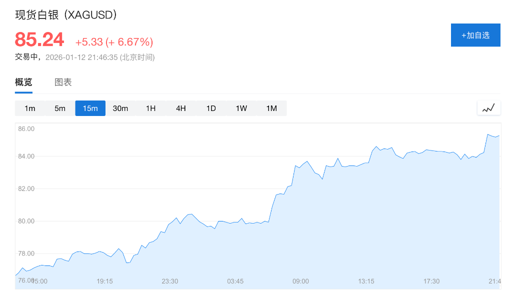 “抛售美国”卷土重来！鲍威尔被查引发股汇债“三杀”，金价狂飙破4620美元创历史新高 - 图片3