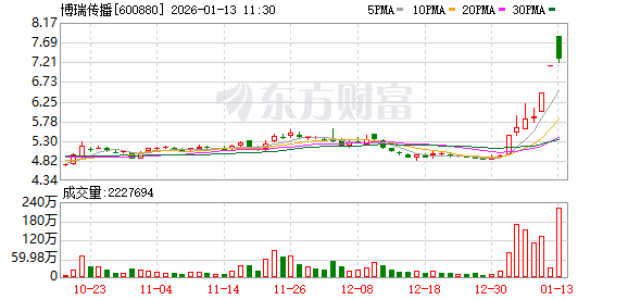 K图 600880_0
