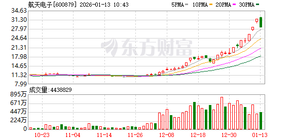 K图 600879_0