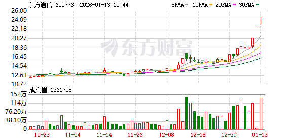K图 600776_0
