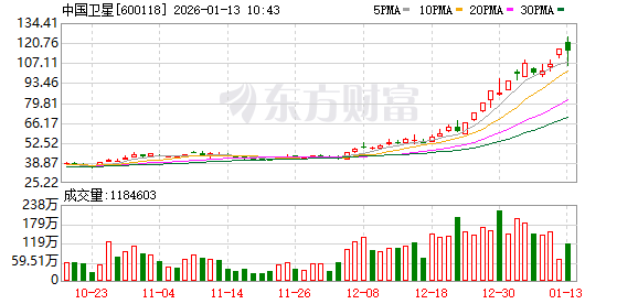 K图 600118_0