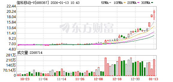 K图 688387_0