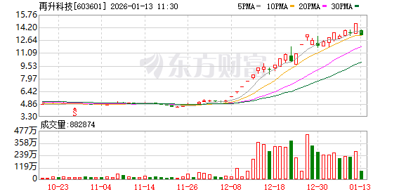 K图 603601_0