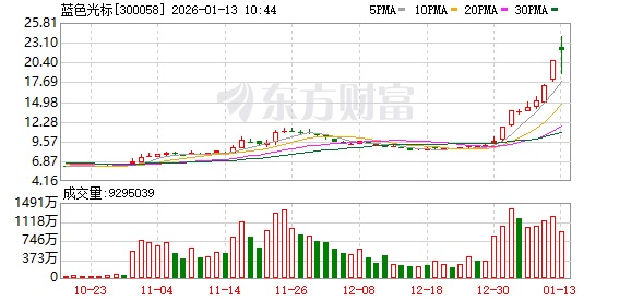K图 300058_0