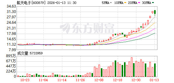 K图 600879_0
