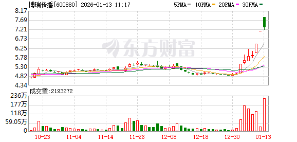 K图 600880_0