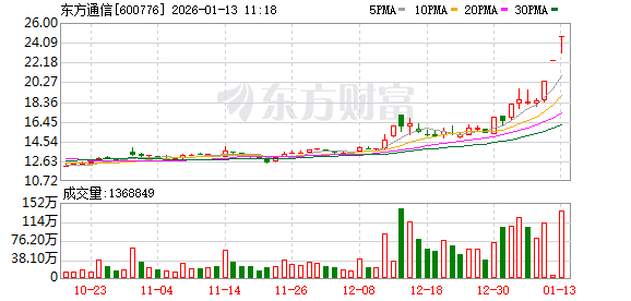K图 600776_0