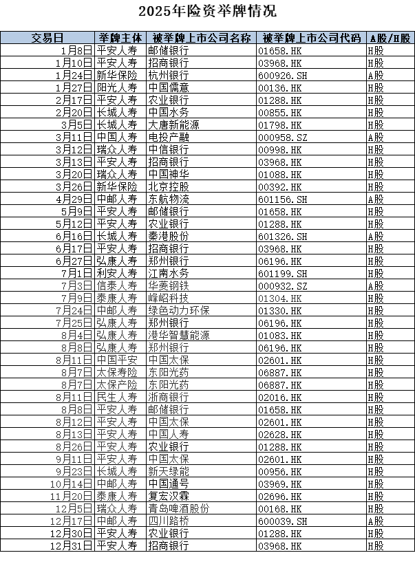 来源：第一财经根据公开信息梳理