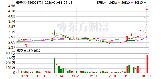 K图 600477_0