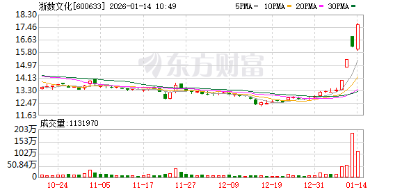 K图 600633_0
