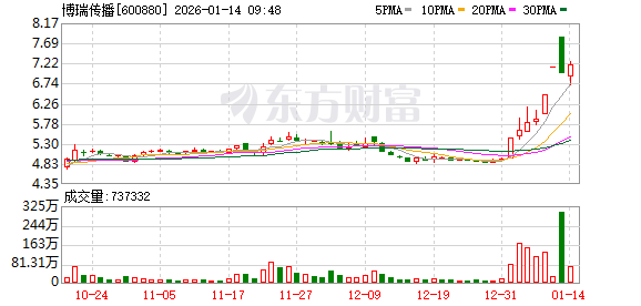 K图 600880_0
