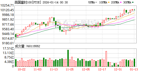 K图 FTSE_0