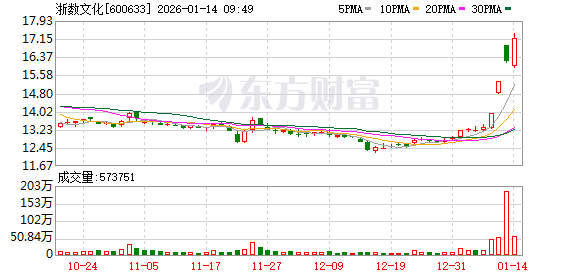 K图 600633_0
