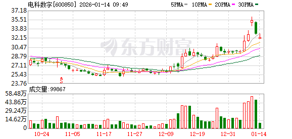K图 600850_0