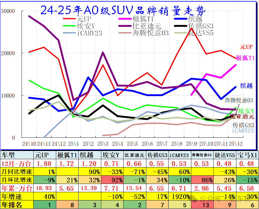 崔东树：2025年全国乘用车批发增速9% 新能源乘用车批发增速25% - 图片4