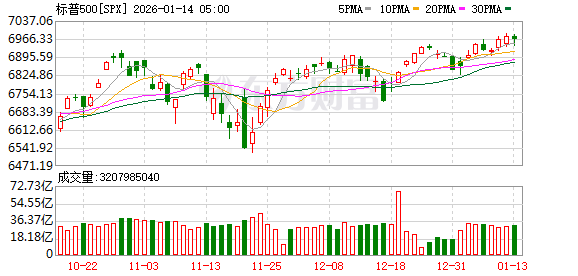 K图 SPX_0