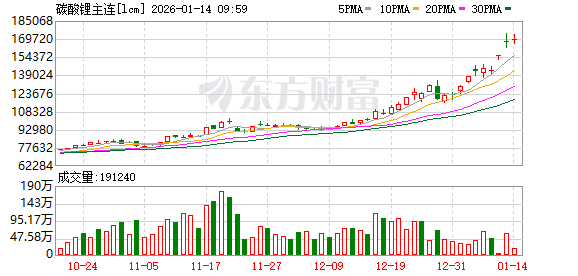 K图 lcm_0
