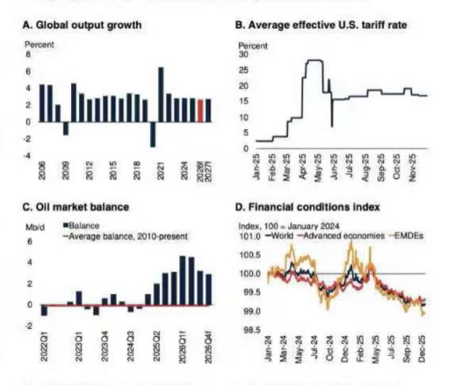 来源：世行报告