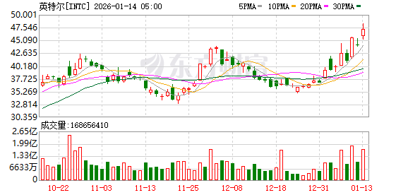 K图 INTC_0