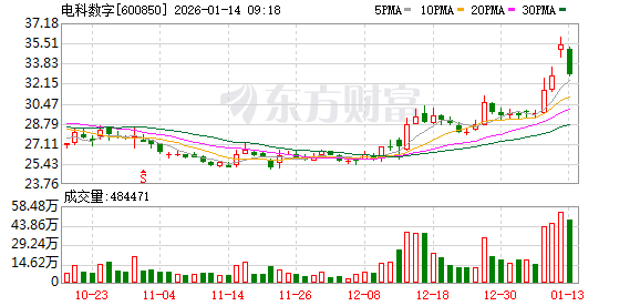 K图 600850_0