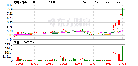 K图 600880_0