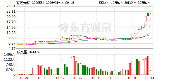 K图 300058_0
