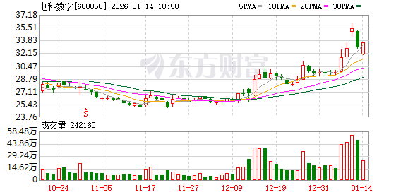 K图 600850_0