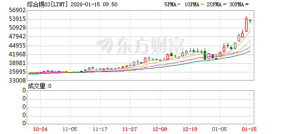 K图 LTNT_0