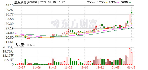 K图 688292_0
