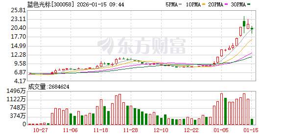 K图 300058_0