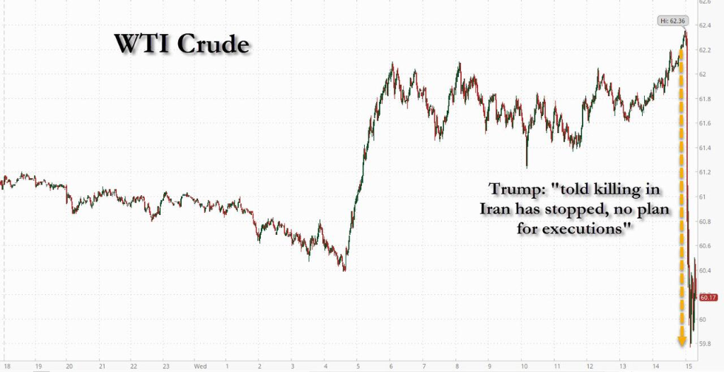 科技股下挫拖累美股，银铜新高，金银比跌破50，原油重挫 - 图片4