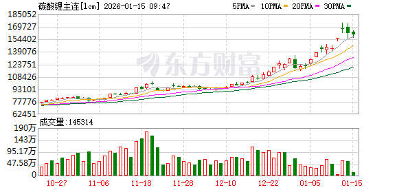 K图 lcm_0