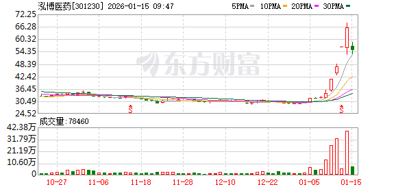 K图 301230_0