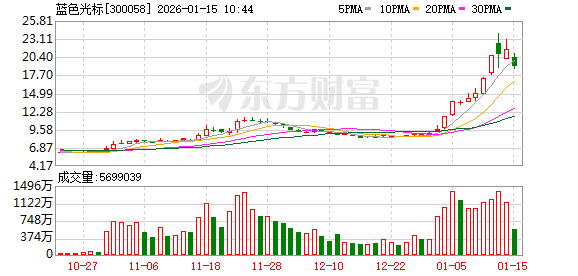 K图 300058_0