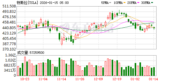 K图 TSLA_0