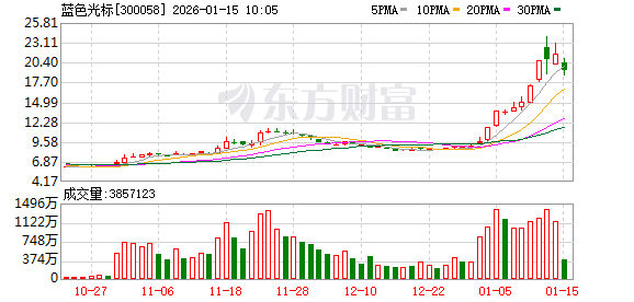 K图 300058_0