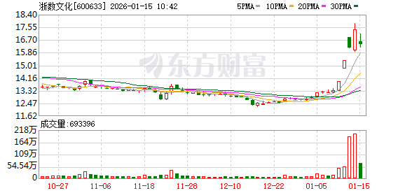 K图 600633_0