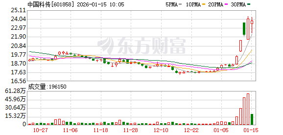 K图 601858_0
